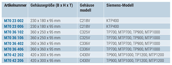 TECHNOMET-CONTROL für Siemens