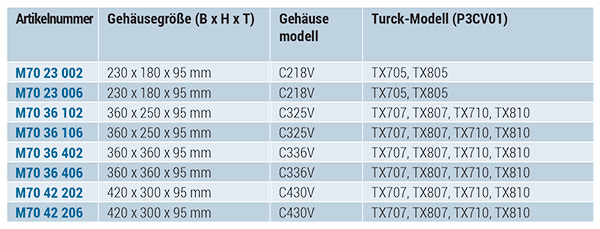 TECHNOMET-CONTROL für Turck