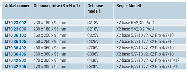 Technomet-Control für Beijer